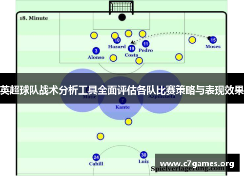 英超球队战术分析工具全面评估各队比赛策略与表现效果 英超球队战术分析工具全面评估各队比赛策略与表现效果