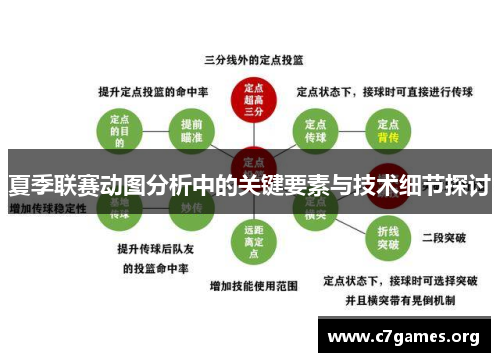 夏季联赛动图分析中的关键要素与技术细节探讨 夏季联赛动图分析中的关键要素与技术细节探讨