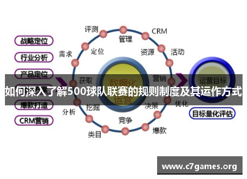 如何深入了解500球队联赛的规则制度及其运作方式 如何深入了解500球队联赛的规则制度及其运作方式