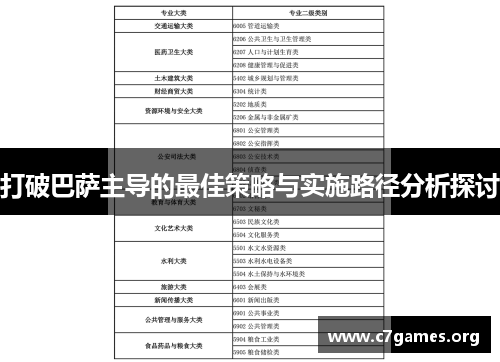 打破巴萨主导的最佳策略与实施路径分析探讨 打破巴萨主导的最佳策略与实施路径分析探讨