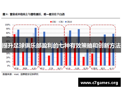 提升足球俱乐部盈利的七种有效策略和创新方法 提升足球俱乐部盈利的七种有效策略和创新方法