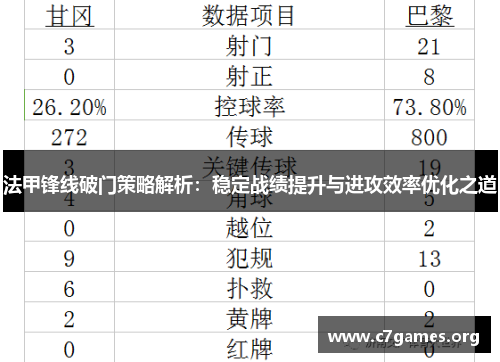 法甲锋线破门策略解析:稳定战绩提升与进攻效率优化之道 法甲锋线破门策略解析:稳定战绩提升与进攻效率优化之道