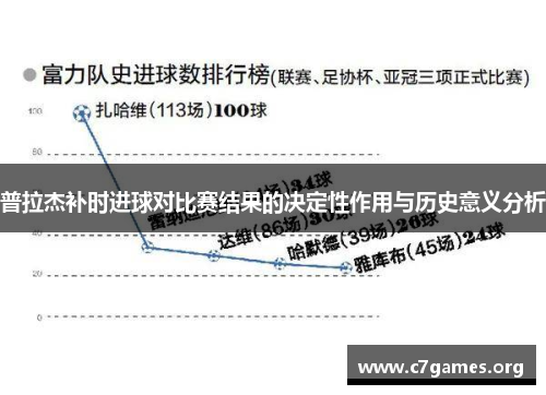 普拉杰补时进球对比赛结果的决定性作用与历史意义分析 普拉杰补时进球对比赛结果的决定性作用与历史意义分析
