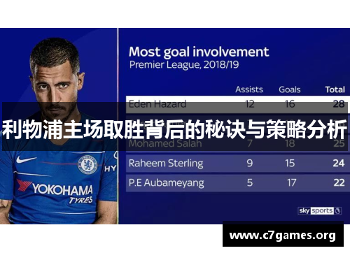 利物浦主场取胜背后的秘诀与策略分析 利物浦主场取胜背后的秘诀与策略分析