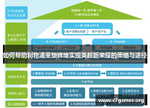 如何帮助利物浦重塑辉煌实现英超新荣耀的策略与途径 如何帮助利物浦重塑辉煌实现英超新荣耀的策略与途径