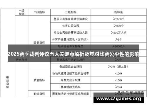 2025赛季裁判评议五大关键点解析及其对比赛公平性的影响 2025赛季裁判评议五大关键点解析及其对比赛公平性的影响