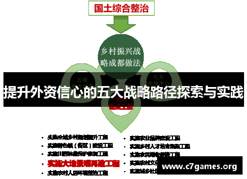 提升外资信心的五大战略路径探索与实践 提升外资信心的五大战略路径探索与实践