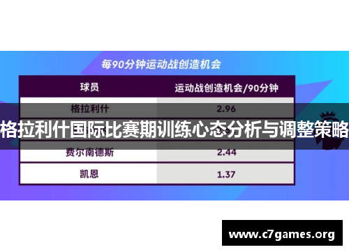 格拉利什国际比赛期训练心态分析与调整策略