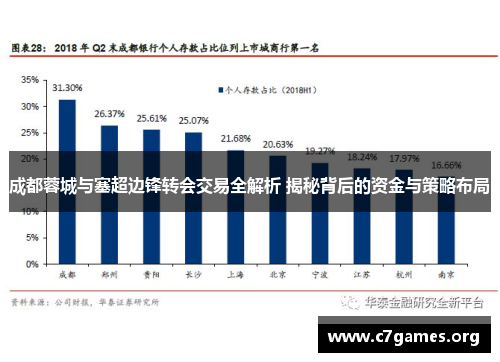 成都蓉城与塞超边锋转会交易全解析 揭秘背后的资金与策略布局 成都蓉城与塞超边锋转会交易全解析 揭秘背后的资金与策略布局