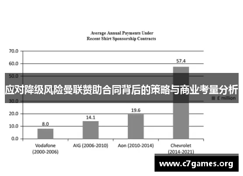 应对降级风险曼联赞助合同背后的策略与商业考量分析 应对降级风险曼联赞助合同背后的策略与商业考量分析