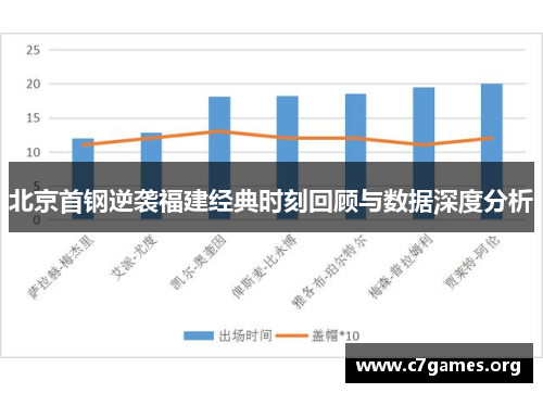 北京首钢逆袭福建经典时刻回顾与数据深度分析 北京首钢逆袭福建经典时刻回顾与数据深度分析
