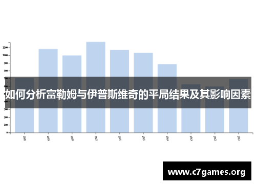 如何分析富勒姆与伊普斯维奇的平局结果及其影响因素 如何分析富勒姆与伊普斯维奇的平局结果及其影响因素