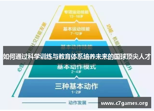 如何通过科学训练与教育体系培养未来的国球顶尖人才 如何通过科学训练与教育体系培养未来的国球顶尖人才