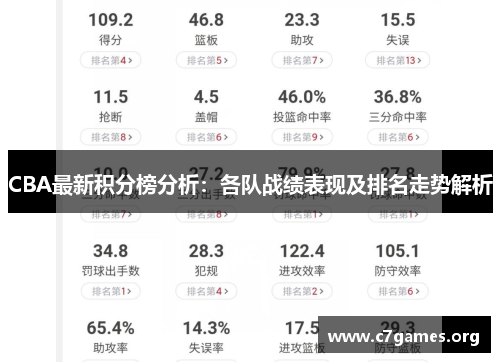 CBA最新积分榜分析:各队战绩表现及排名走势解析 CBA最新积分榜分析:各队战绩表现及排名走势解析