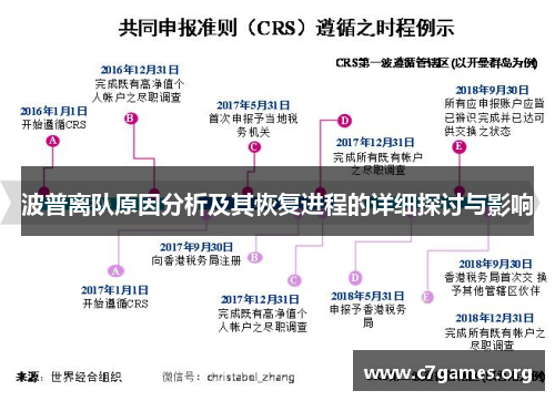波普离队原因分析及其恢复进程的详细探讨与影响