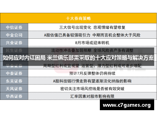 如何应对内讧困局 米兰俱乐部需采取的十大应对策略与解决方案 如何应对内讧困局 米兰俱乐部需采取的十大应对策略与解决方案