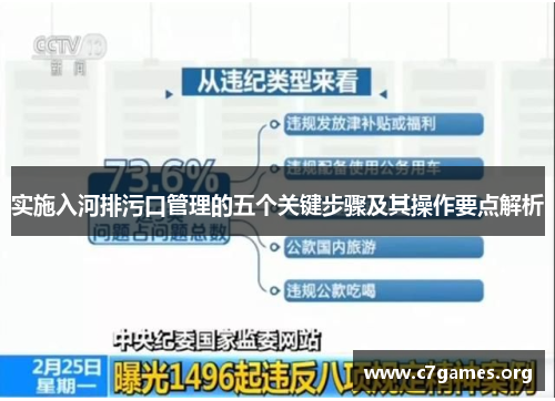 实施入河排污口管理的五个关键步骤及其操作要点解析 实施入河排污口管理的五个关键步骤及其操作要点解析
