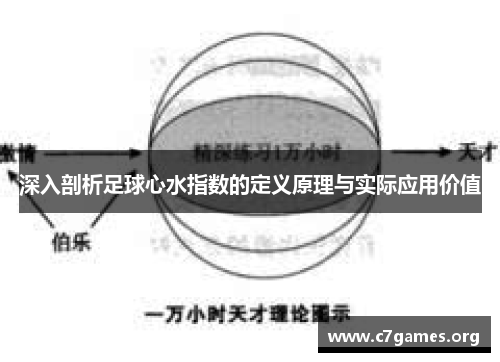 深入剖析足球心水指数的定义原理与实际应用价值 深入剖析足球心水指数的定义原理与实际应用价值