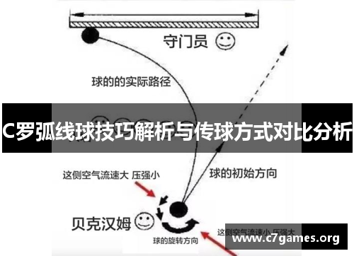 C罗弧线球技巧解析与传球方式对比分析 C罗弧线球技巧解析与传球方式对比分析