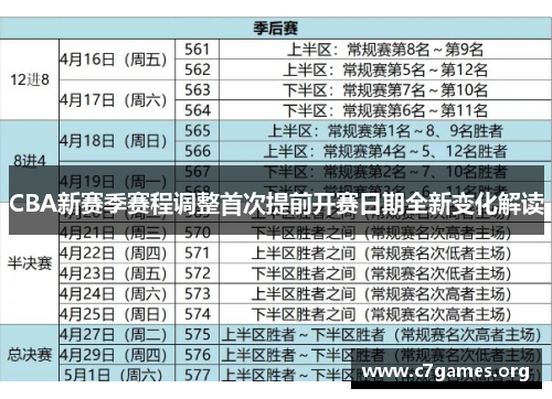 CBA新赛季赛程调整首次提前开赛日期全新变化解读 CBA新赛季赛程调整首次提前开赛日期全新变化解读