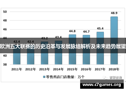欧洲五大联赛的历史沿革与发展脉络解析及未来趋势展望 欧洲五大联赛的历史沿革与发展脉络解析及未来趋势展望
