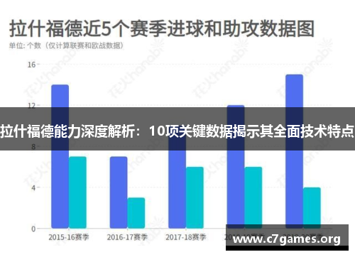 拉什福德能力深度解析：10项关键数据揭示其全面技术特点