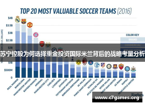 苏宁控股为何选择重金投资国际米兰背后的战略考量分析