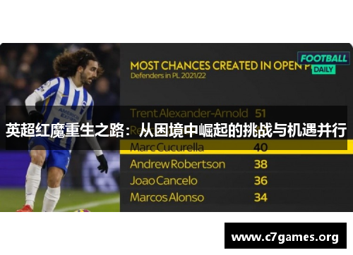 英超红魔重生之路:从困境中崛起的挑战与机遇并行 英超红魔重生之路:从困境中崛起的挑战与机遇并行