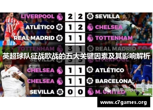 英超球队征战欧战的五大关键因素及其影响解析 英超球队征战欧战的五大关键因素及其影响解析