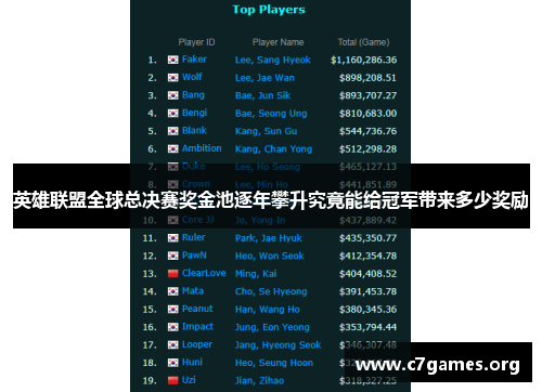 英雄联盟全球总决赛奖金池逐年攀升究竟能给冠军带来多少奖励