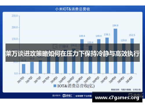 莱万谈进攻策略如何在压力下保持冷静与高效执行