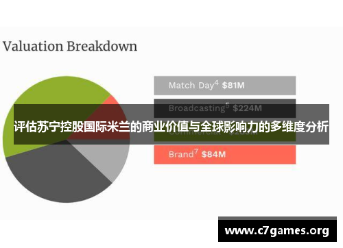 评估苏宁控股国际米兰的商业价值与全球影响力的多维度分析 评估苏宁控股国际米兰的商业价值与全球影响力的多维度分析