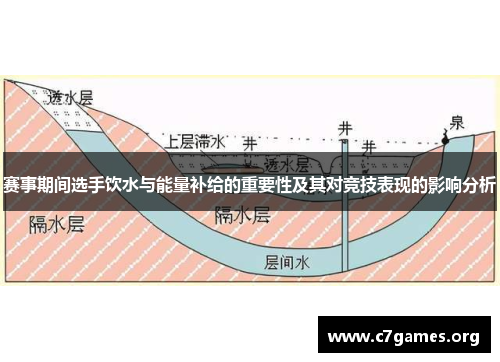 赛事期间选手饮水与能量补给的重要性及其对竞技表现的影响分析 赛事期间选手饮水与能量补给的重要性及其对竞技表现的影响分析