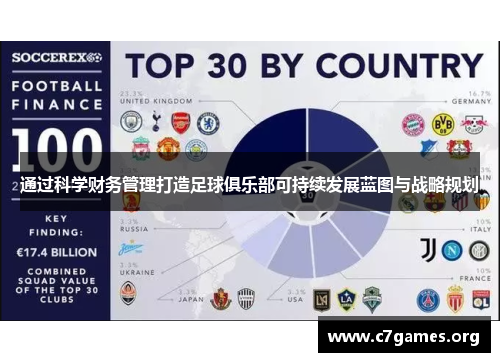通过科学财务管理打造足球俱乐部可持续发展蓝图与战略规划 通过科学财务管理打造足球俱乐部可持续发展蓝图与战略规划