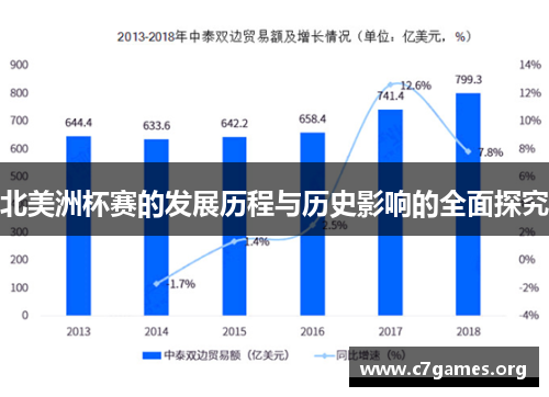 北美洲杯赛的发展历程与历史影响的全面探究 北美洲杯赛的发展历程与历史影响的全面探究