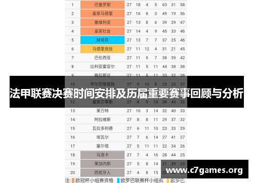 法甲联赛决赛时间安排及历届重要赛事回顾与分析