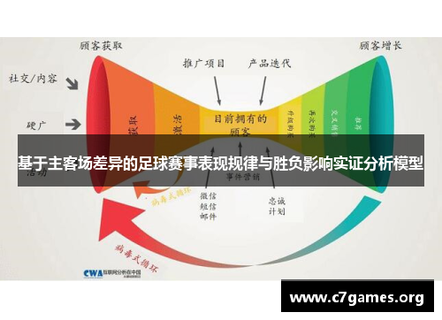 基于主客场差异的足球赛事表现规律与胜负影响实证分析模型